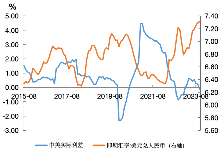 外汇市场